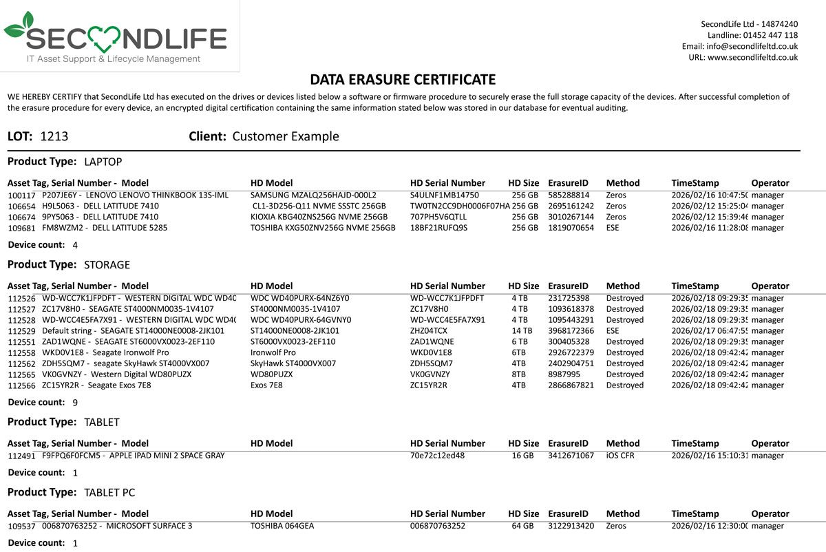 Certificate of Data Destruction